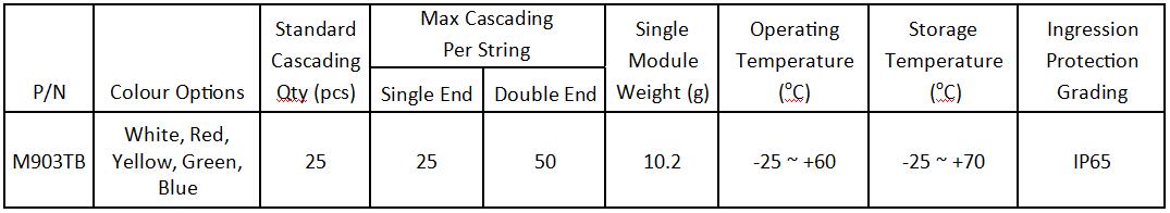 ast-903tb others