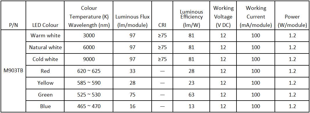 ast-m903tb product options