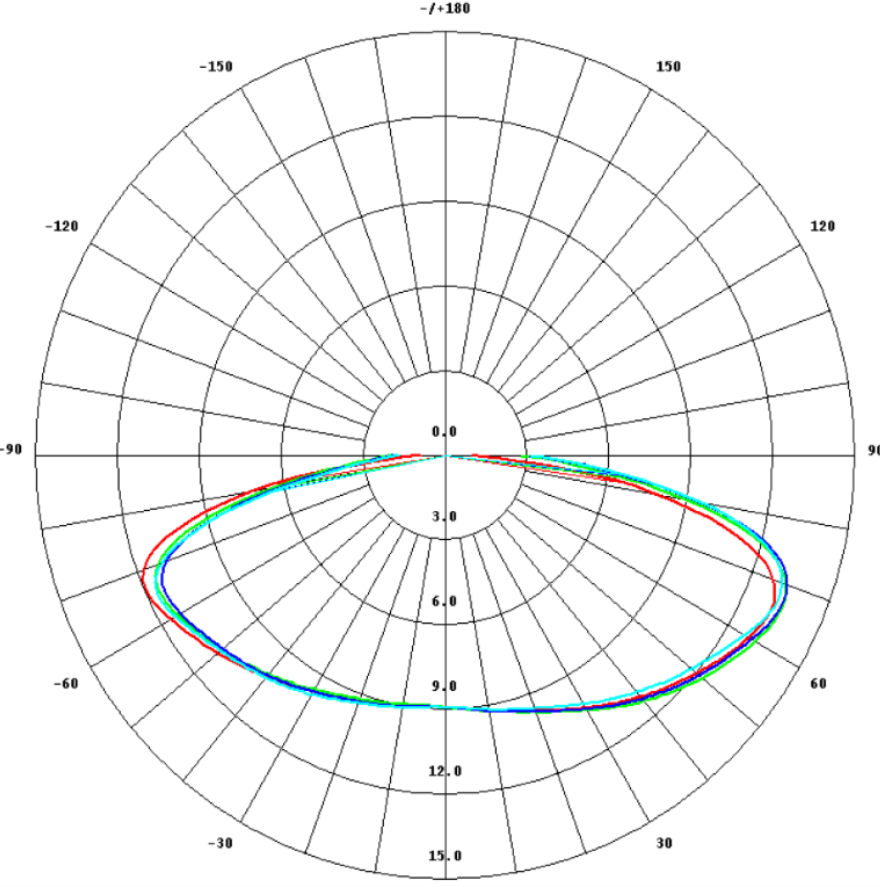 ast-m903tb light profile